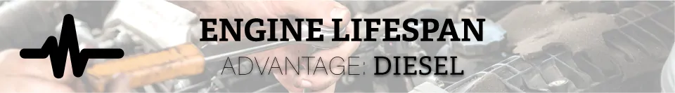 Gas vs. Diesel Engines | Crenwelge CDJR Kerrville in Kerrville TX